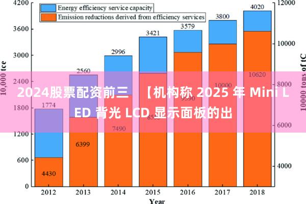 2024股票配资前三   【机构称 2025 年 Mini LED 背光 LCD 显示面板的出