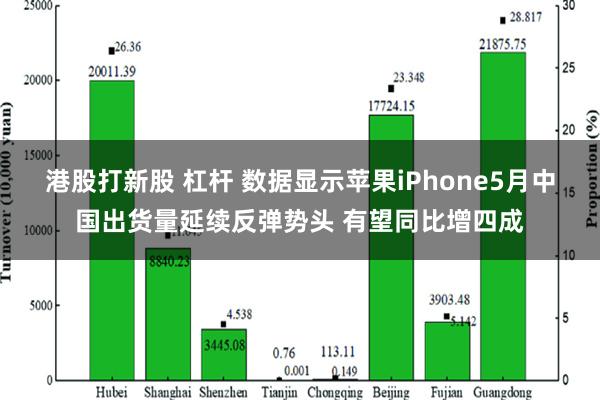 港股打新股 杠杆 数据显示苹果iPhone5月中国出货量延续反弹势头 有望同比增四成