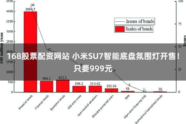 168股票配资网站 小米SU7智能底盘氛围灯开售！只要999元