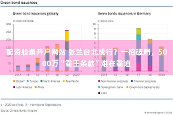 配资股票开户网站 张兰台北成行？一招破局，5000万“霸王条款”难在霸道