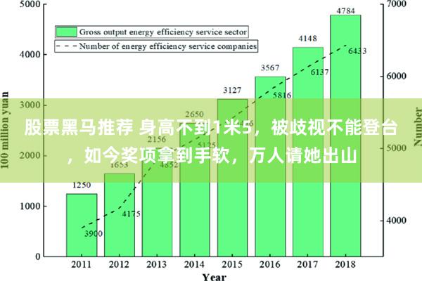 股票黑马推荐 身高不到1米5，被歧视不能登台，如今奖项拿到手软，万人请她出山