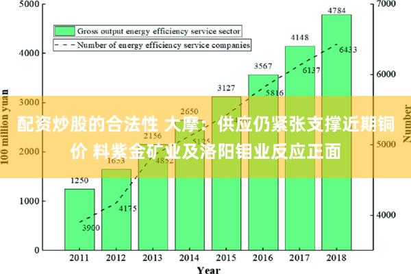 配资炒股的合法性 大摩：供应仍紧张支撑近期铜价 料紫金矿业及洛阳钼业反应正面