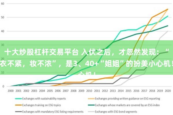 十大炒股杠杆交易平台 入伏之后，才忽然发现：“衣不紧，妆不浓”，是3、40+“姐姐”的扮美小心机！