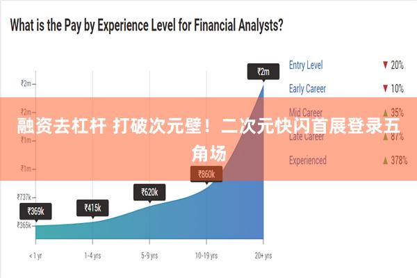 融资去杠杆 打破次元壁！二次元快闪首展登录五角场