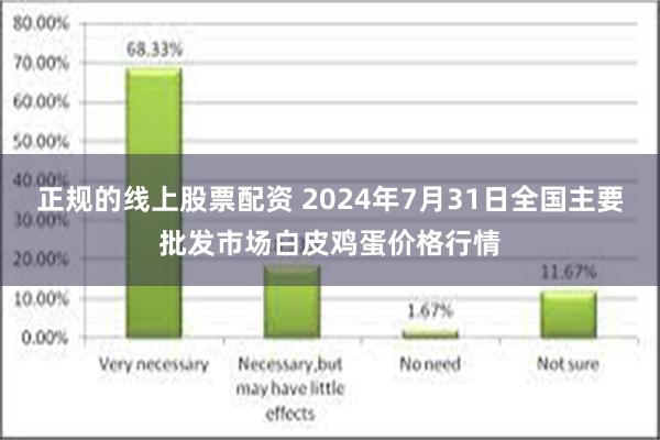 正规的线上股票配资 2024年7月31日全国主要批发市场白皮鸡蛋价格行情