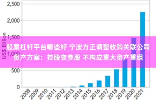 股票杠杆平台哪些好 宁波方正调整收购关联公司资产方案：控股变参股 不构成重大资产重组