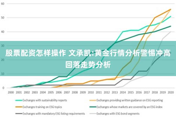 股票配资怎样操作 文承凯:黄金行情分析警惕冲高回落走势分析