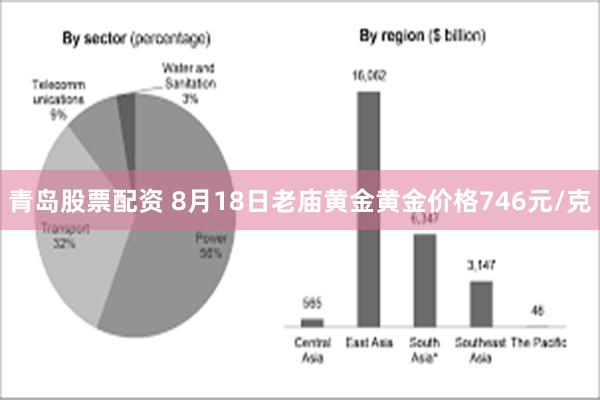 青岛股票配资 8月18日老庙黄金黄金价格746元/克