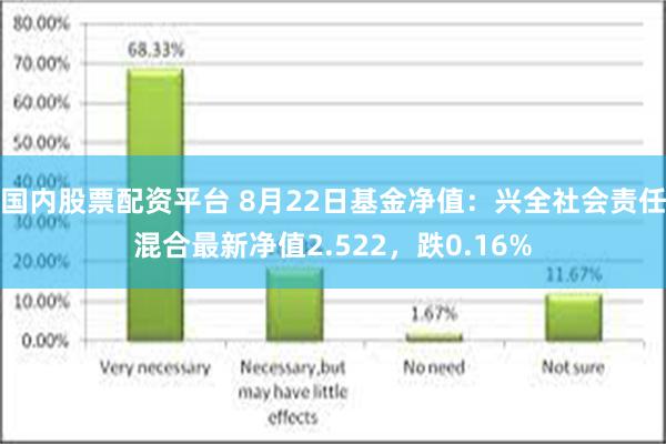 国内股票配资平台 8月22日基金净值：兴全社会责任混合最新净值2.522，跌0.16%