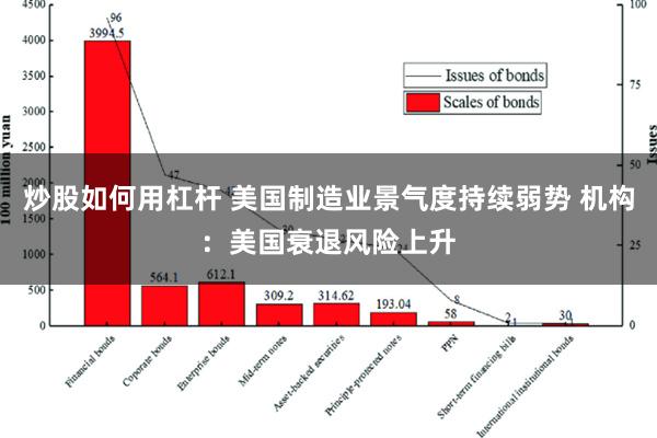 炒股如何用杠杆 美国制造业景气度持续弱势 机构：美国衰退风险上升