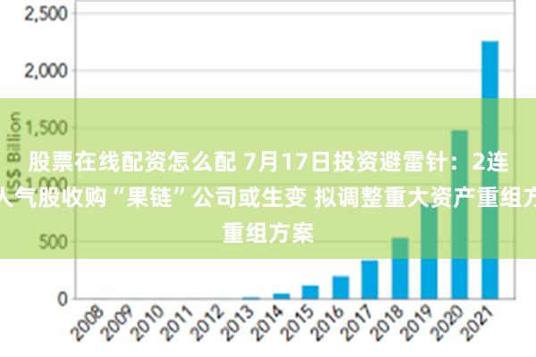 股票在线配资怎么配 7月17日投资避雷针：2连板人气股收购“果链”公司或生变 拟调整重大资产重组方案