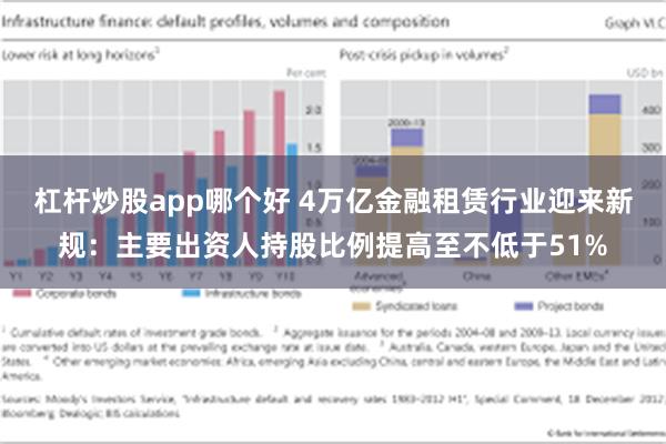 杠杆炒股app哪个好 4万亿金融租赁行业迎来新规：主要出资人持股比例提高至不低于51%