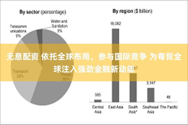 无息配资 依托全球布局，参与国际竞争 为粤贸全球注入强劲金融新动能