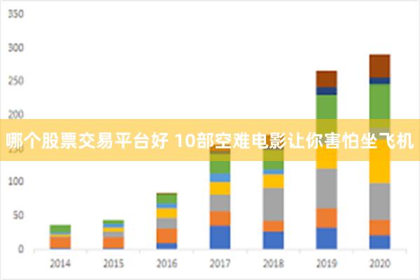 哪个股票交易平台好 10部空难电影让你害怕坐飞机