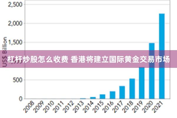 杠杆炒股怎么收费 香港将建立国际黄金交易市场