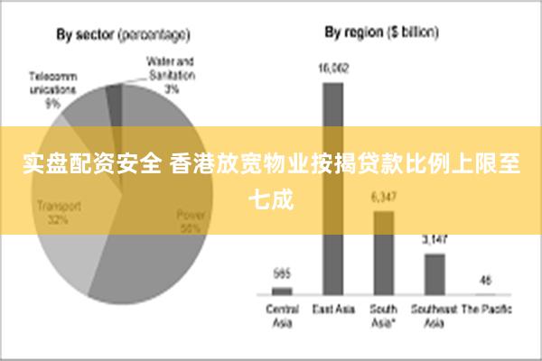 实盘配资安全 香港放宽物业按揭贷款比例上限至七成