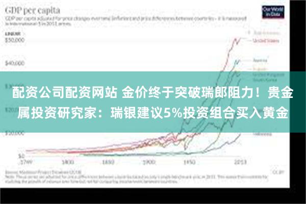 配资公司配资网站 金价终于突破瑞郎阻力！贵金属投资研究家：瑞银建议5%投资组合买入黄金