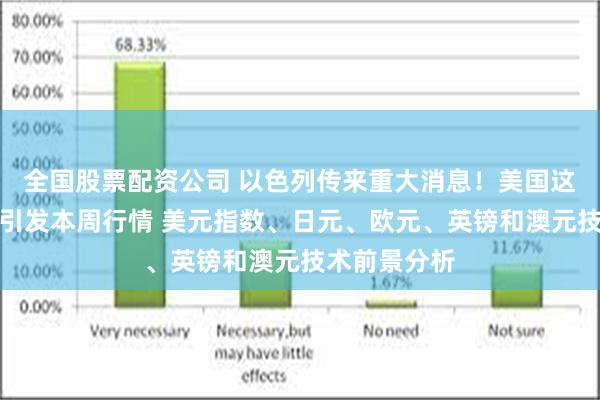 全国股票配资公司 以色列传来重大消息！美国这两件大事恐引发本周行情 美元指数、日元、欧元、英镑和澳元技术前景分析