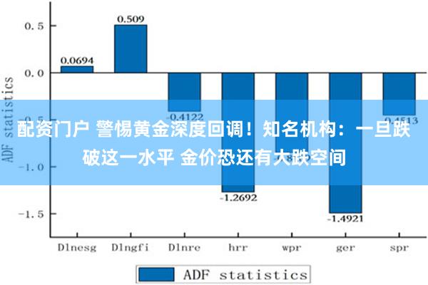 配资门户 警惕黄金深度回调！知名机构：一旦跌破这一水平 金价恐还有大跌空间