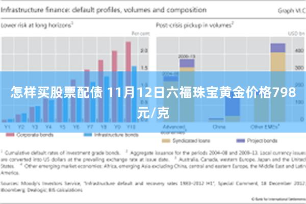 怎样买股票配债 11月12日六福珠宝黄金价格798元/克