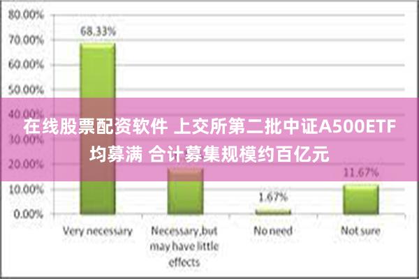 在线股票配资软件 上交所第二批中证A500ETF均募满 合计募集规模约百亿元