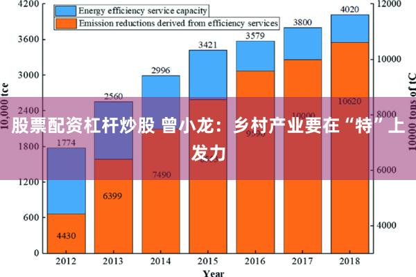 股票配资杠杆炒股 曾小龙：乡村产业要在“特”上发力