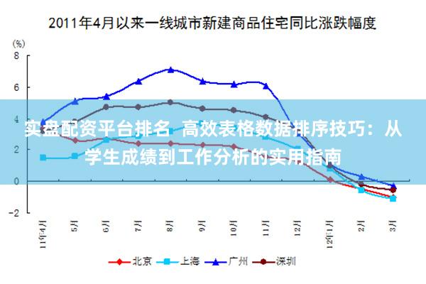 实盘配资平台排名  高效表格数据排序技巧：从学生成绩到工作分析的实用指南