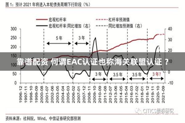 靠谱配资 何谓EAC认证也称海关联盟认证 ？