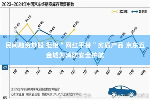 民间融资炒股 拒绝＂网红平替＂劣质产品 京东五金城为消防安全护航